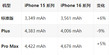 安新苹果16维修分享iPhone16/Pro系列机模再曝光