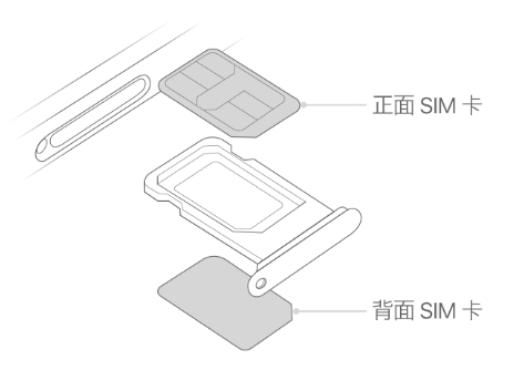 安新苹果15维修分享iPhone15出现'无SIM卡'怎么办