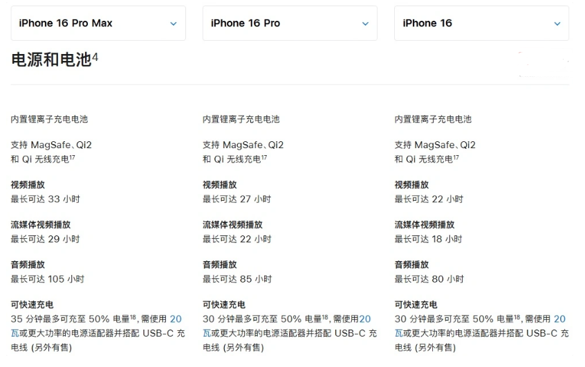 安新苹果手机维修分享 iPhone 16 目前实测充电峰值功率不超过 39W 